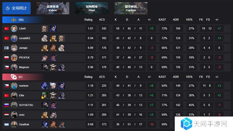 【VCT EMEA 第一赛段】BBL 2-1 KC，小组赛Omega