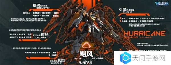 解限机改装选择   全部机甲改件