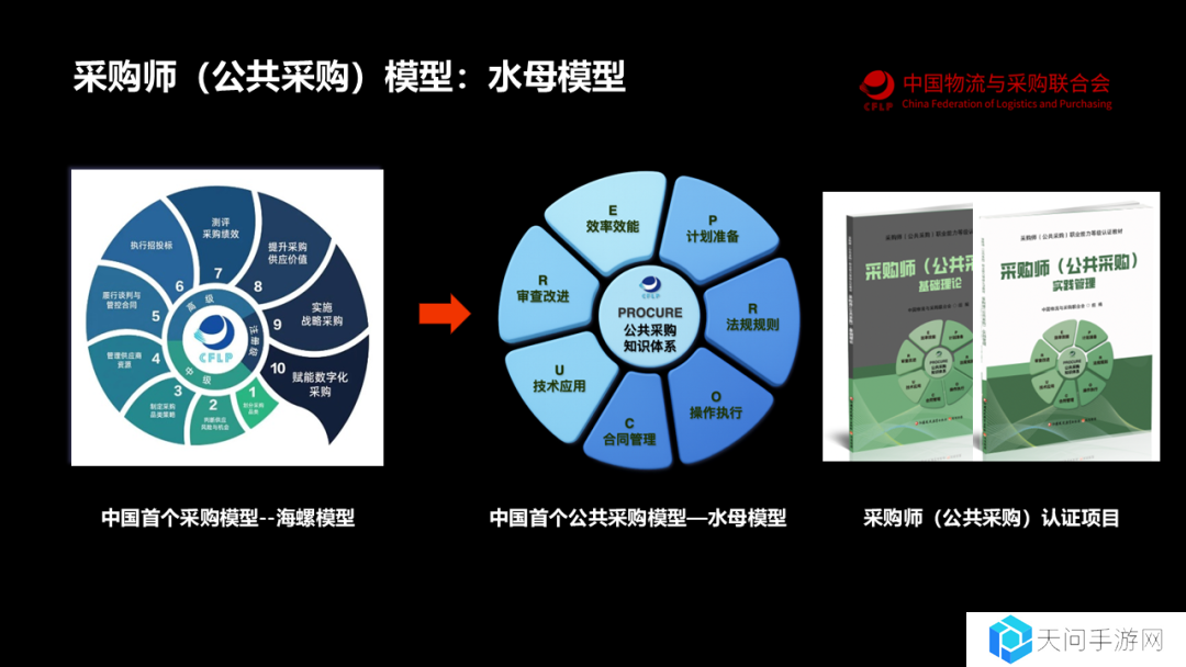 我国首个公共采购知识体系模型“水母模型”发布