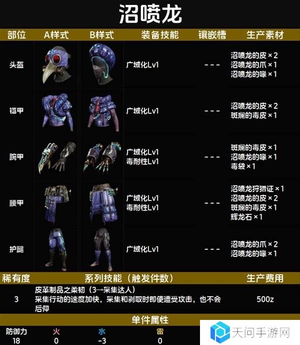 怪物猎人荒野套装效果图鉴   全套装效果及制作材料总汇图片18