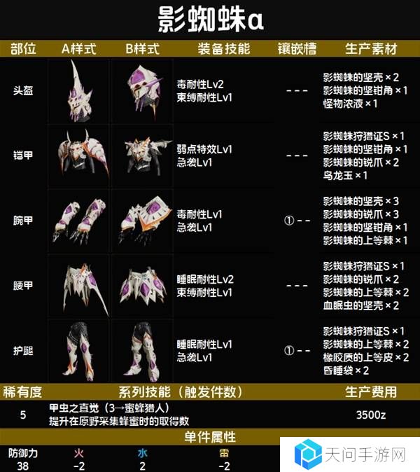 怪物猎人荒野套装效果图鉴   全套装效果及制作材料总汇图片56