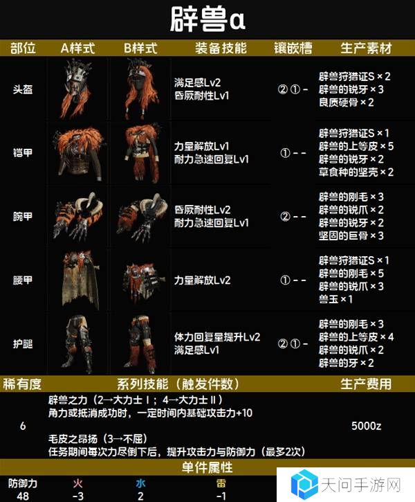 怪物猎人荒野套装效果图鉴   全套装效果及制作材料总汇图片67