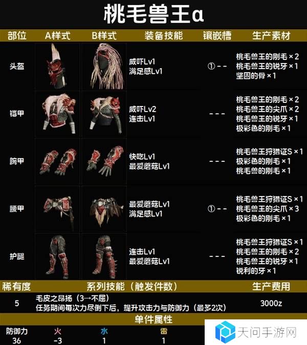 怪物猎人荒野套装效果图鉴   全套装效果及制作材料总汇图片52