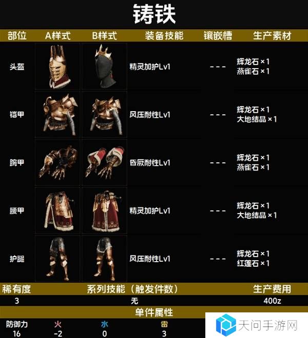 怪物猎人荒野套装效果图鉴   全套装效果及制作材料总汇图片16