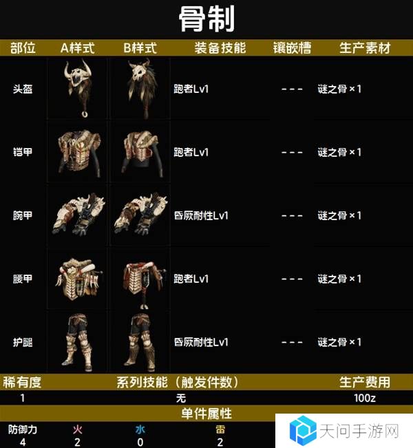怪物猎人荒野套装效果图鉴   全套装效果及制作材料总汇图片4