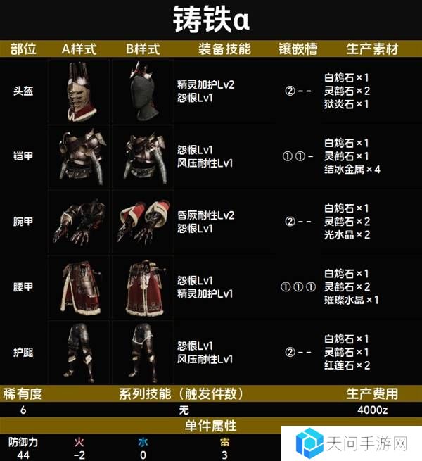 怪物猎人荒野套装效果图鉴   全套装效果及制作材料总汇图片63