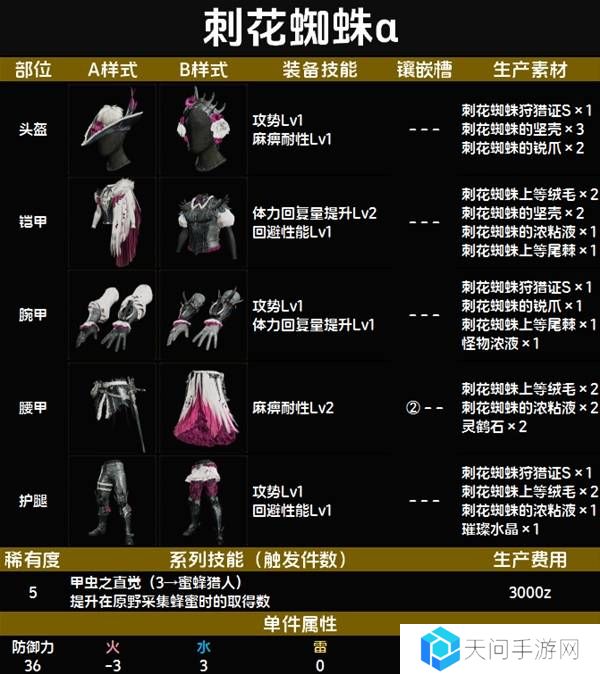 怪物猎人荒野套装效果图鉴   全套装效果及制作材料总汇图片51