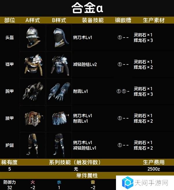怪物猎人荒野套装效果图鉴   全套装效果及制作材料总汇图片48
