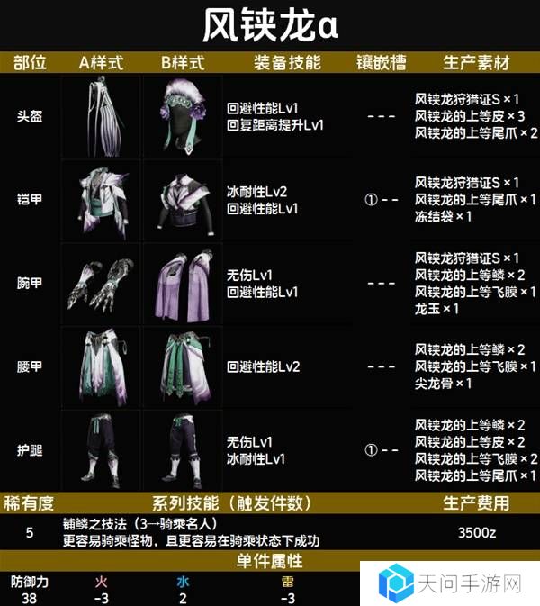怪物猎人荒野套装效果图鉴   全套装效果及制作材料总汇图片61