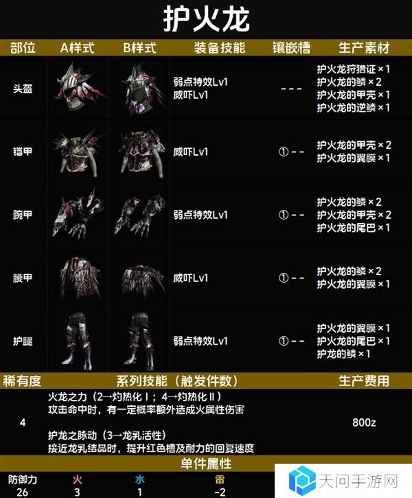 怪物猎人荒野套装效果图鉴   全套装效果及制作材料总汇图片27