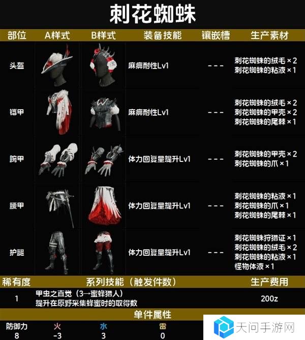 怪物猎人荒野套装效果图鉴   全套装效果及制作材料总汇图片12