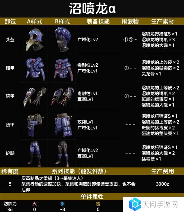 怪物猎人荒野套装效果图鉴   全套装效果及制作材料总汇图片55