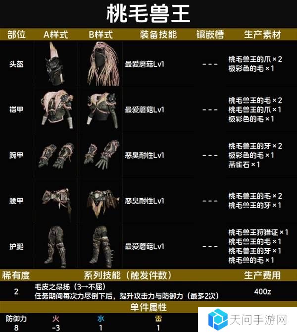 怪物猎人荒野套装效果图鉴   全套装效果及制作材料总汇图片13