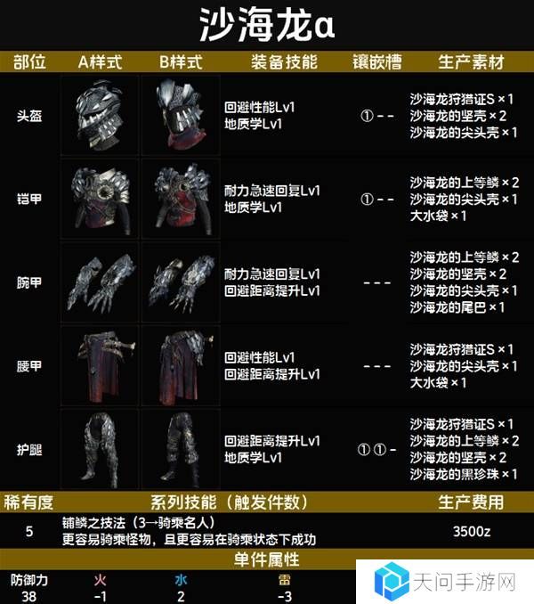 怪物猎人荒野套装效果图鉴   全套装效果及制作材料总汇图片60