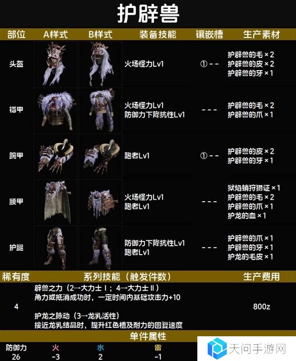 怪物猎人荒野套装效果图鉴   全套装效果及制作材料总汇图片35