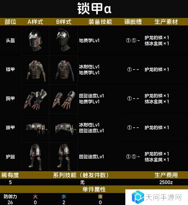 怪物猎人荒野套装效果图鉴   全套装效果及制作材料总汇图片42