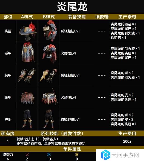 怪物猎人荒野套装效果图鉴   全套装效果及制作材料总汇图片8