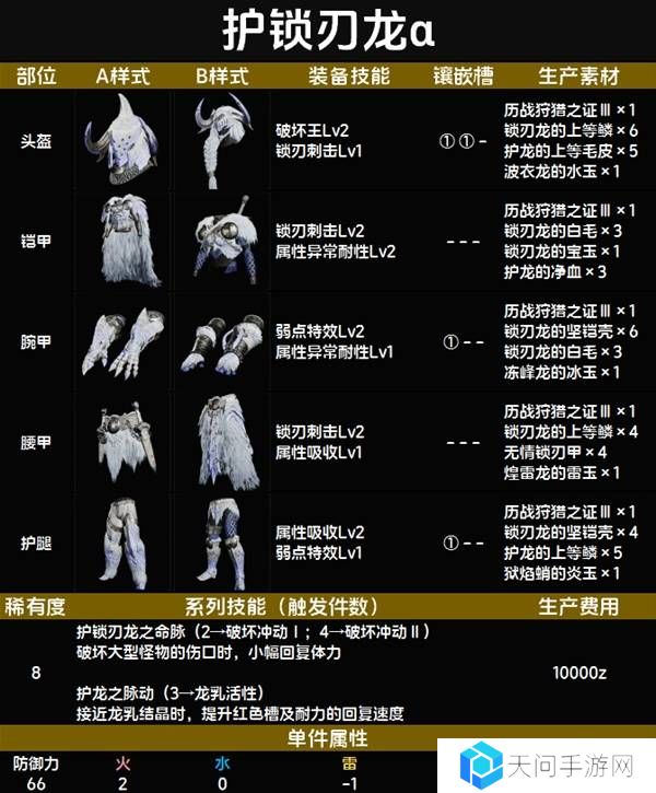 怪物猎人荒野套装效果图鉴   全套装效果及制作材料总汇图片85