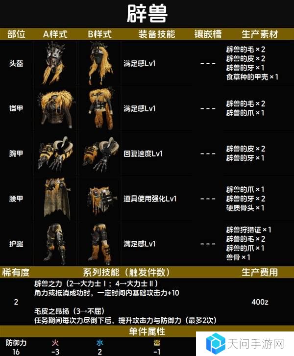 怪物猎人荒野套装效果图鉴   全套装效果及制作材料总汇图片15