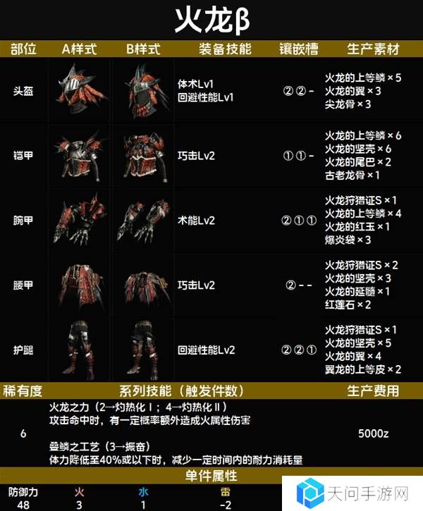 怪物猎人荒野套装效果图鉴   全套装效果及制作材料总汇图片73