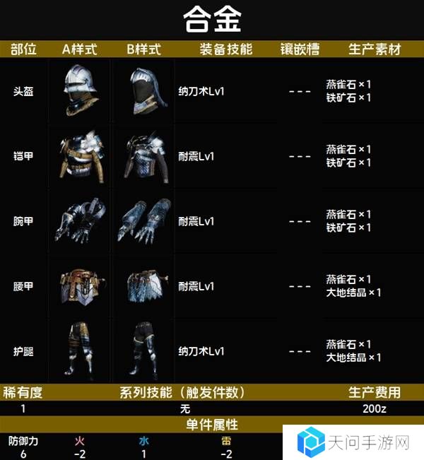 怪物猎人荒野套装效果图鉴   全套装效果及制作材料总汇图片9
