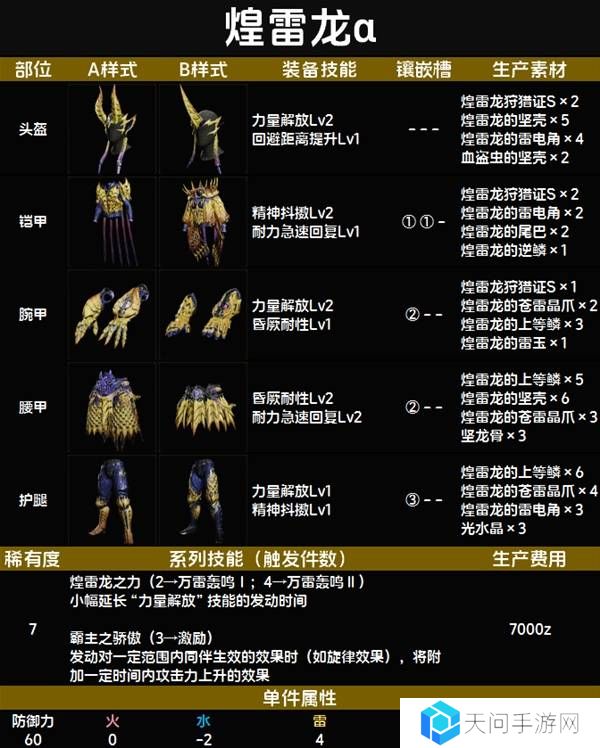怪物猎人荒野套装效果图鉴   全套装效果及制作材料总汇图片81