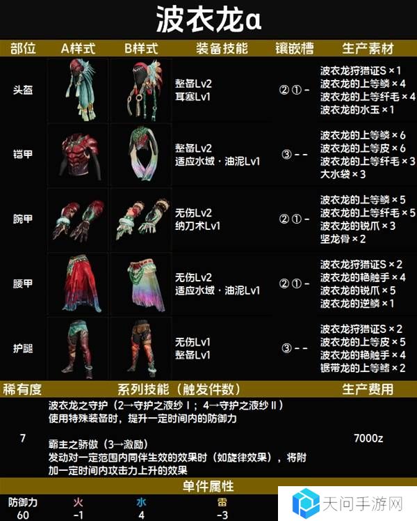 怪物猎人荒野套装效果图鉴   全套装效果及制作材料总汇图片80
