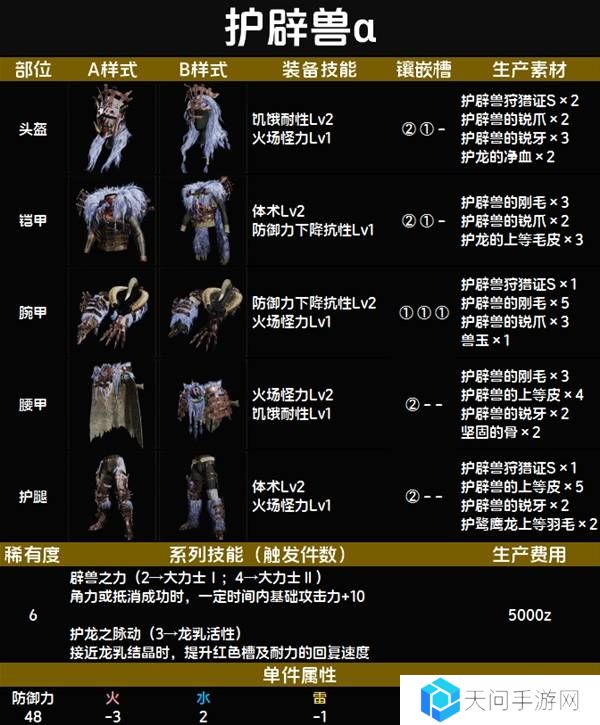 怪物猎人荒野套装效果图鉴   全套装效果及制作材料总汇图片68
