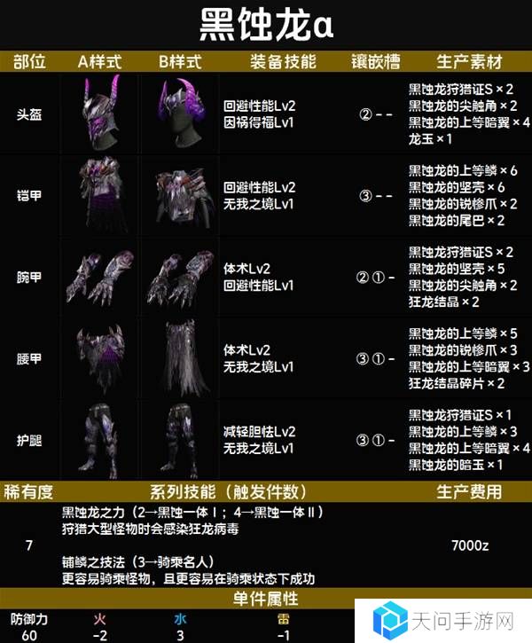 怪物猎人荒野套装效果图鉴   全套装效果及制作材料总汇图片83