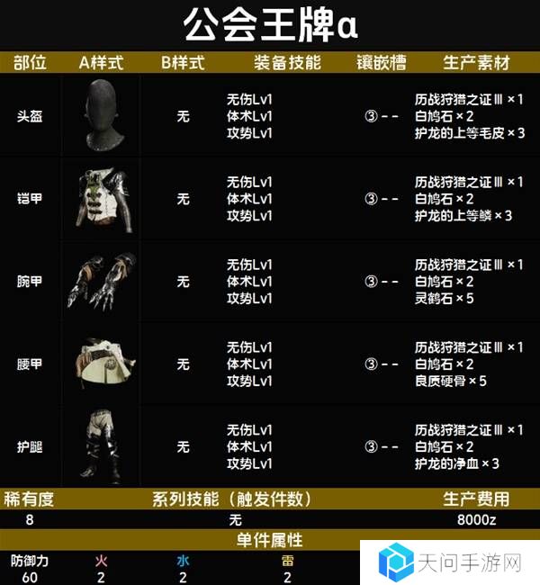 怪物猎人荒野套装效果图鉴   全套装效果及制作材料总汇图片86