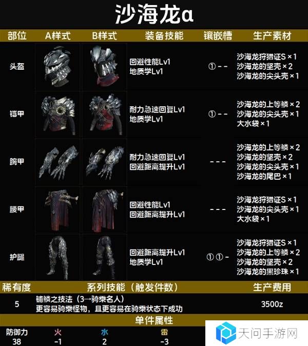怪物猎人荒野套装效果图鉴   全套装效果及制作材料总汇图片53