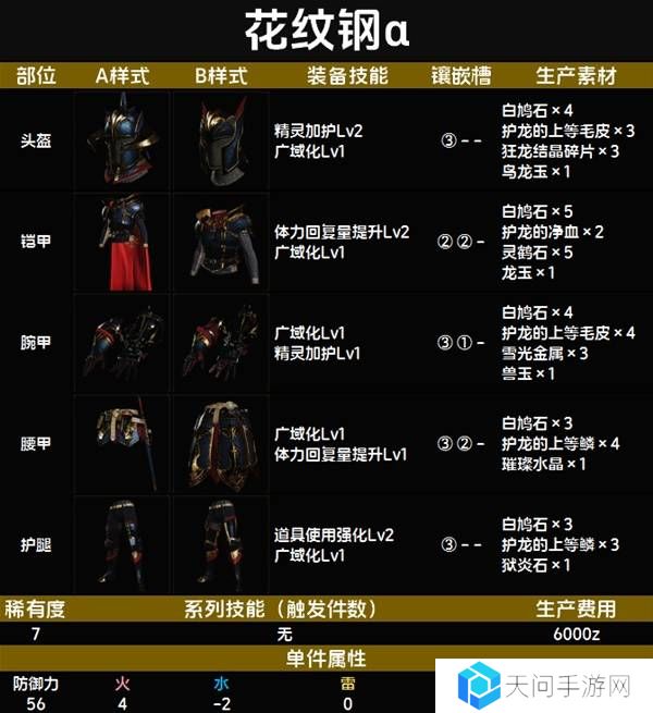 怪物猎人荒野套装效果图鉴   全套装效果及制作材料总汇图片78