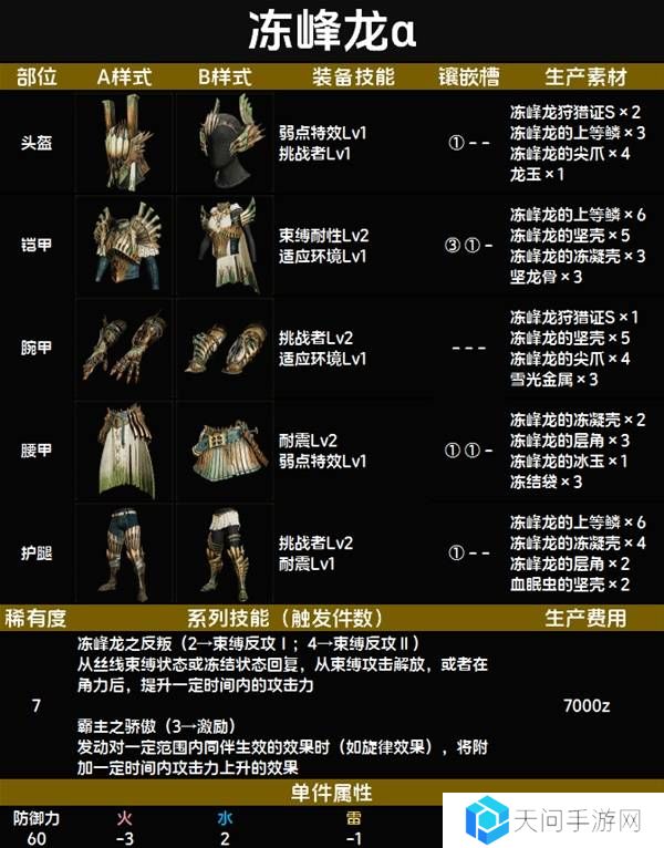 怪物猎人荒野套装效果图鉴   全套装效果及制作材料总汇图片79