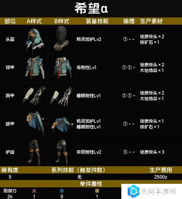 怪物猎人荒野套装效果图鉴   全套装效果及制作材料总汇图片40