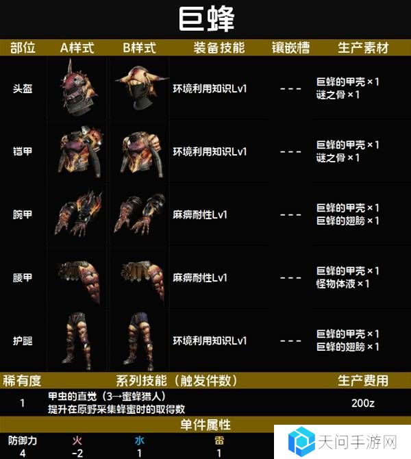 怪物猎人荒野套装效果图鉴   全套装效果及制作材料总汇图片11