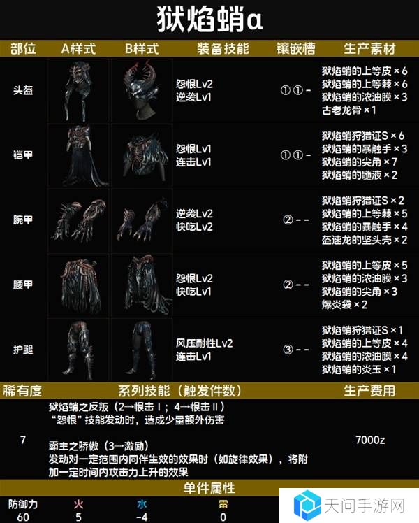 怪物猎人荒野套装效果图鉴   全套装效果及制作材料总汇图片82