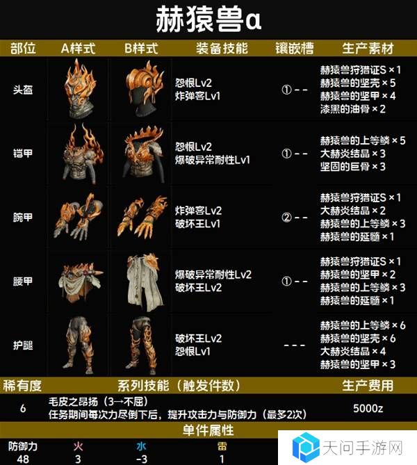 怪物猎人荒野套装效果图鉴   全套装效果及制作材料总汇图片69