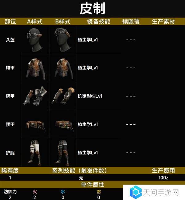 怪物猎人荒野套装效果图鉴   全套装效果及制作材料总汇图片2