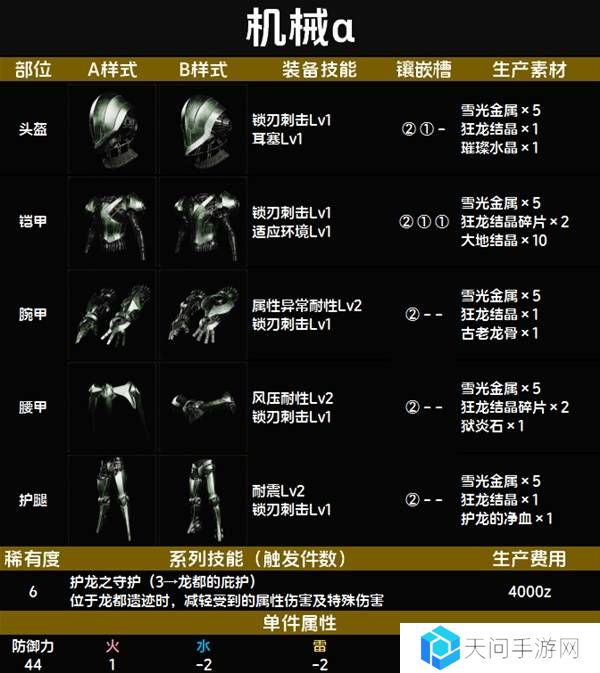 怪物猎人荒野套装效果图鉴   全套装效果及制作材料总汇图片76
