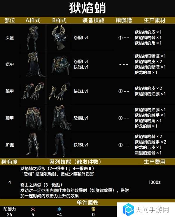 怪物猎人荒野套装效果图鉴   全套装效果及制作材料总汇图片25