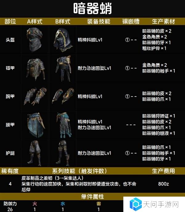 怪物猎人荒野套装效果图鉴   全套装效果及制作材料总汇图片29