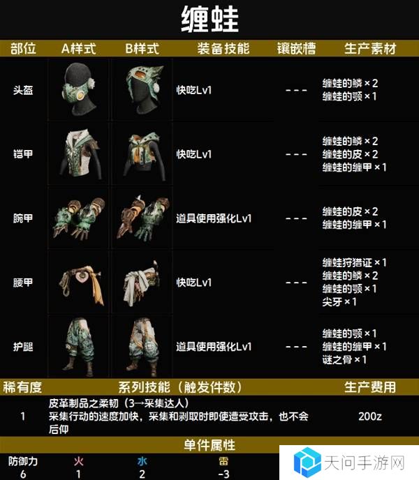 怪物猎人荒野套装效果图鉴   全套装效果及制作材料总汇图片7