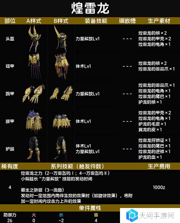 怪物猎人荒野套装效果图鉴   全套装效果及制作材料总汇图片33