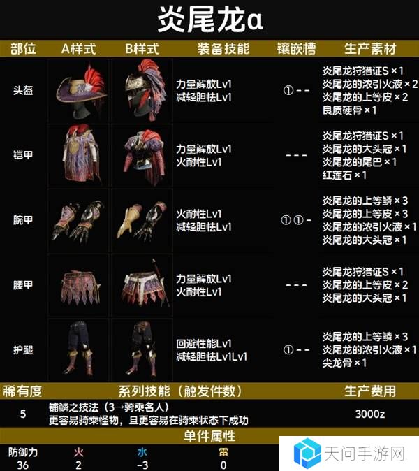 怪物猎人荒野套装效果图鉴   全套装效果及制作材料总汇图片47