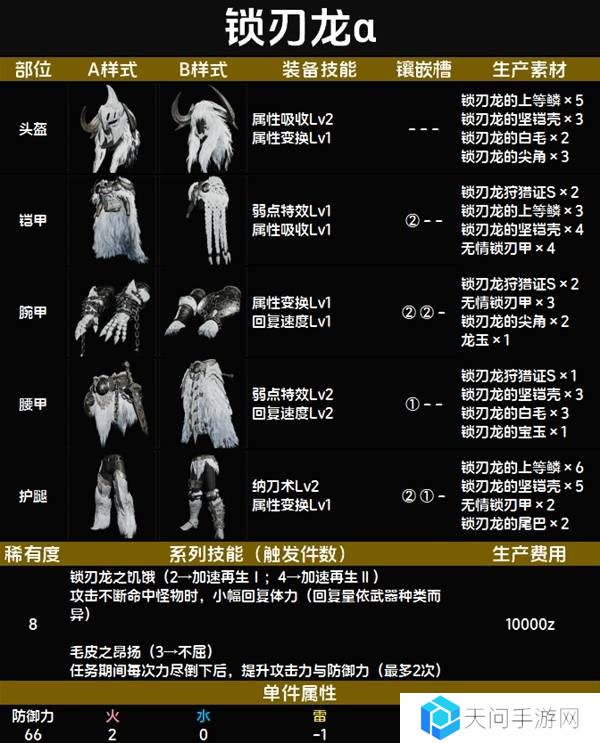 怪物猎人荒野套装效果图鉴   全套装效果及制作材料总汇图片84