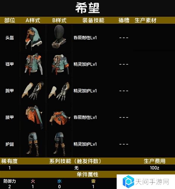 怪物猎人荒野套装效果图鉴 全套装效果及制作材料总汇