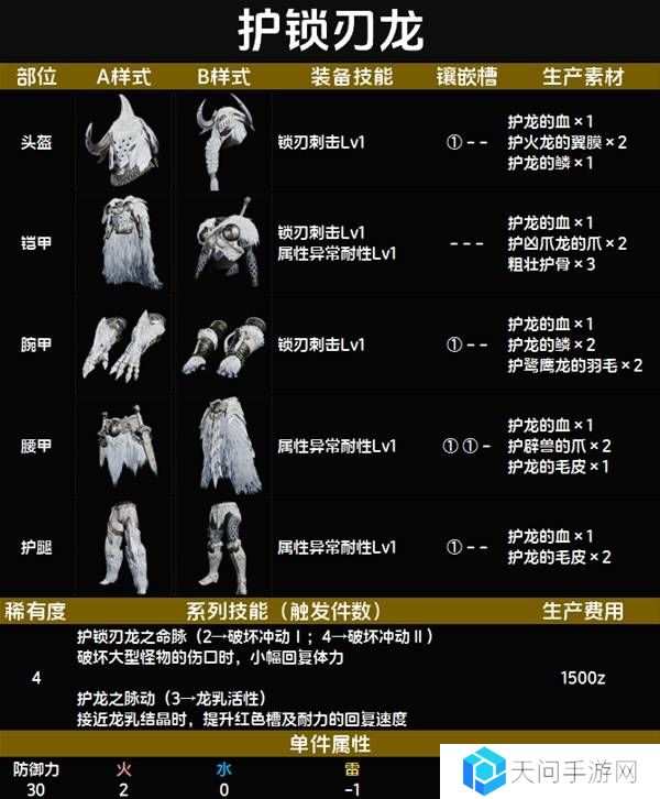 怪物猎人荒野套装效果图鉴   全套装效果及制作材料总汇图片39