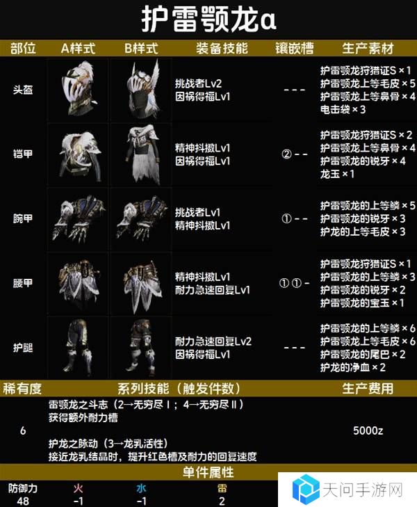 怪物猎人荒野套装效果图鉴   全套装效果及制作材料总汇图片66