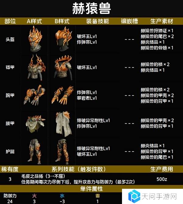 怪物猎人荒野套装效果图鉴   全套装效果及制作材料总汇图片21