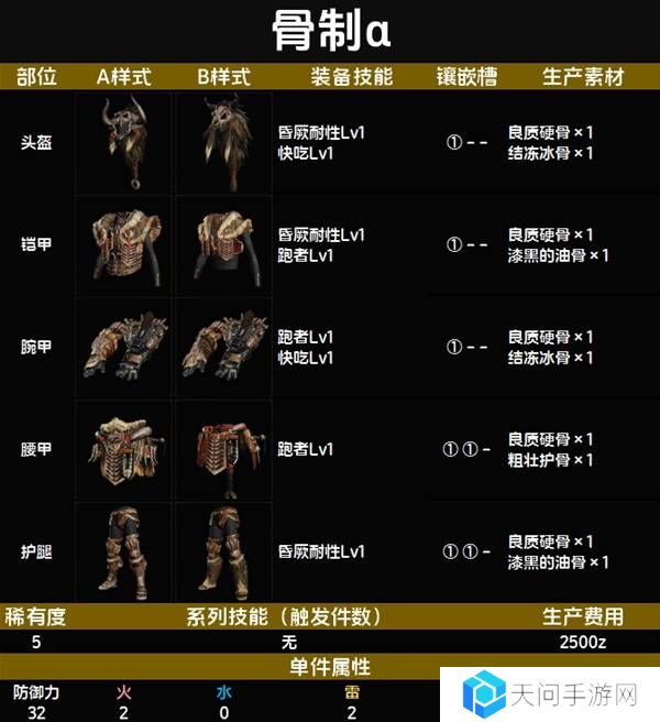 怪物猎人荒野套装效果图鉴   全套装效果及制作材料总汇图片43